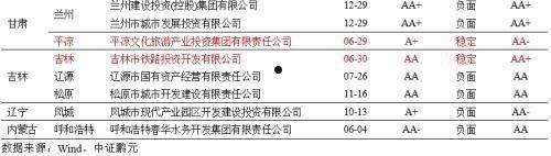 2022潍坊滨城城投债权21号、30号(城投债券有风险吗)