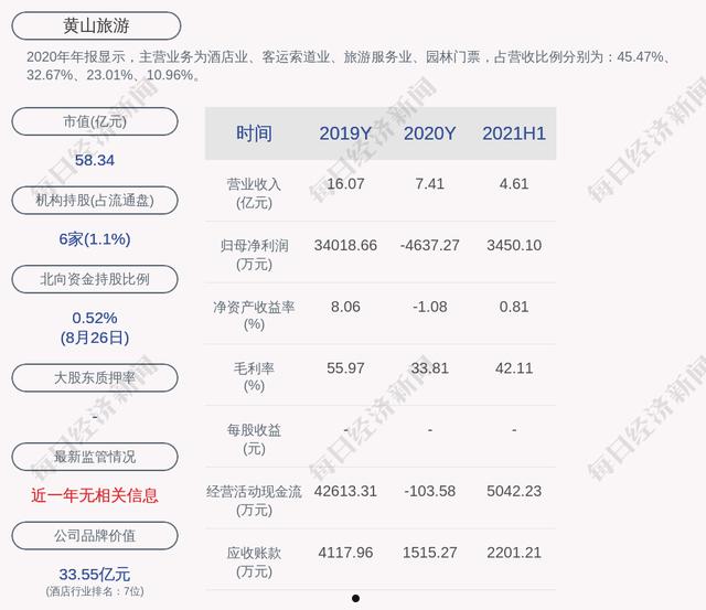 黄山旅游600054(黄山旅游600054经济周期)