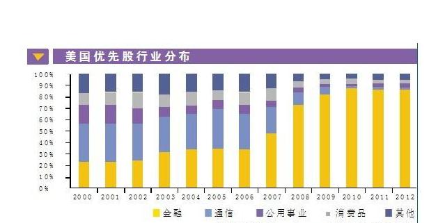 参与优先股(参与优先股票是一般意义上的优先股票)