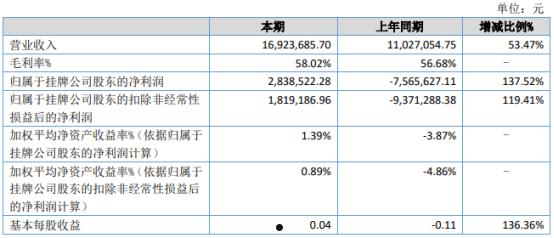 威盛电子(威盛电子董事长)