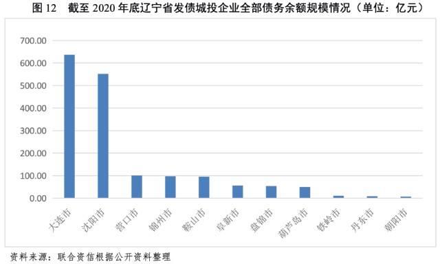 2022天津宁河城投债权收益权2号政府城投债(天津宁河投资集团)