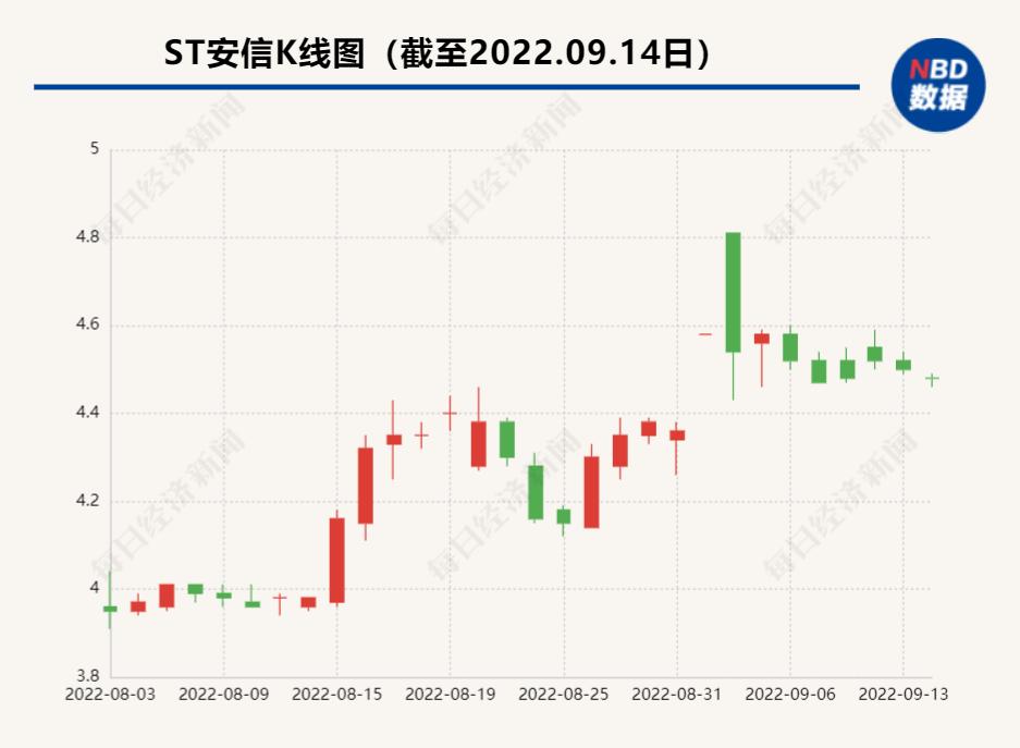 600816安信信托(600816安信信托今日收盘价)