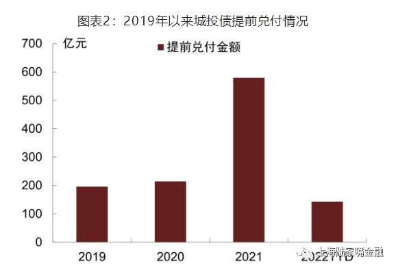 山东济宁YZ2022城投债权(济宁城投子公司)