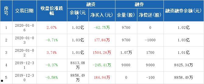 杰赛科技股票(杰赛科技股票最新分析)