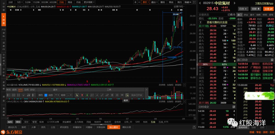 杰赛科技股票(杰赛科技股票最新分析)