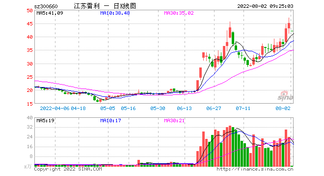 江苏雷利(江苏雷利是做什么的)