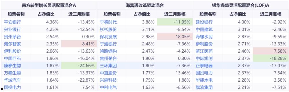 海富精选(海富精选基金519011)