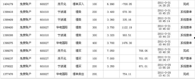 601106(601106股票行情)