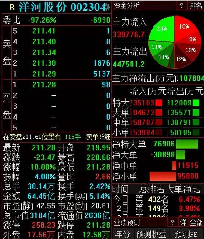 深股通(深股通持仓查询)