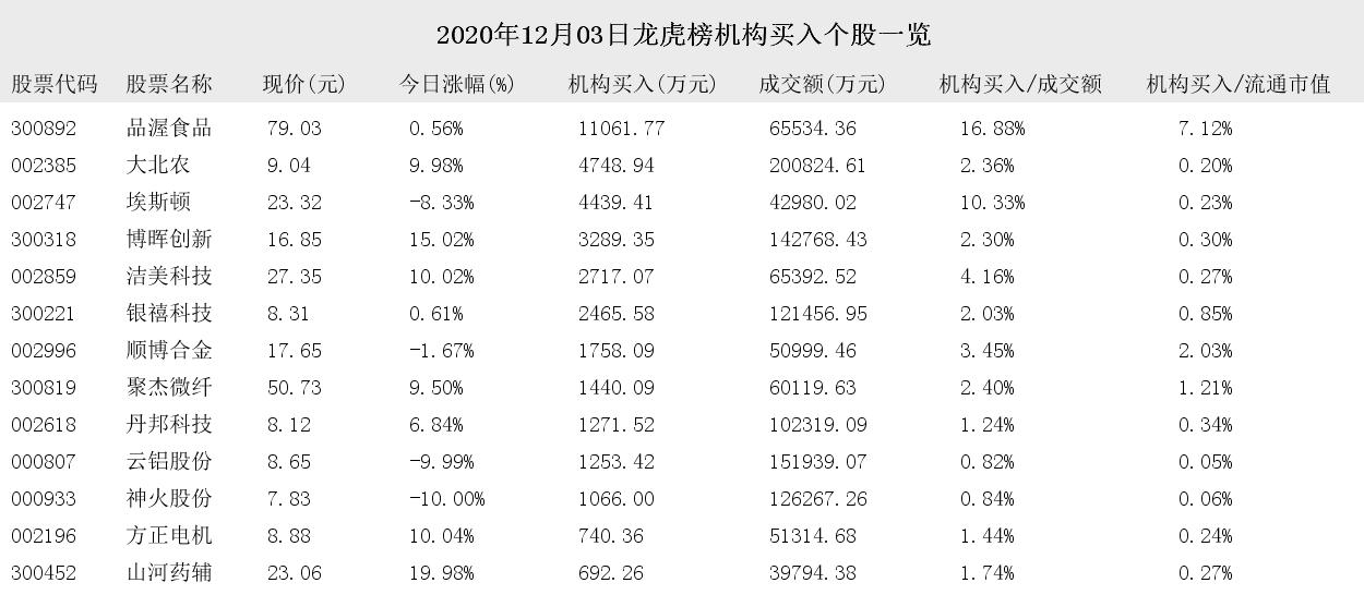 300221股票(300221股票历史数据)