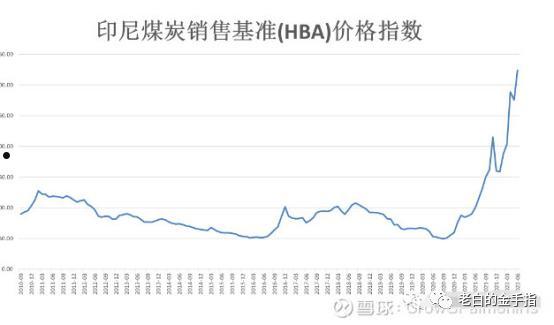 今年煤炭价格(今年煤炭价格还涨吗)