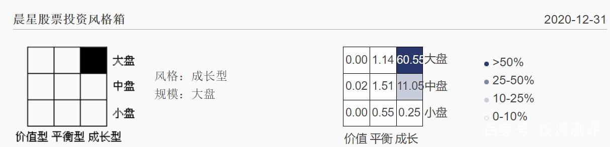 嘉实增长(嘉实增长基金)