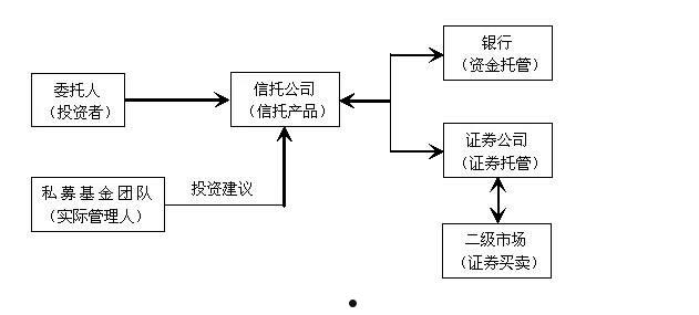 春雷誉享巴中私募证券投资基金(春雷誉享巴中私募证券投资基金标债项目)