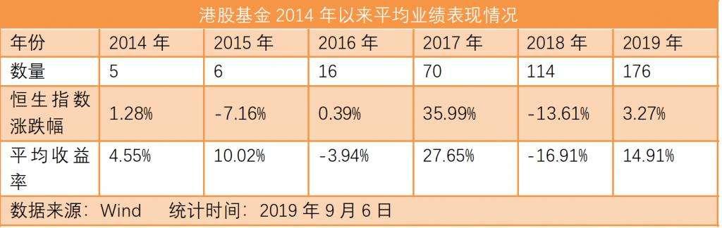 基金业绩(基金业绩归因的四种模式)