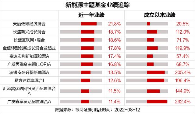 基金业绩(基金业绩归因的四种模式)