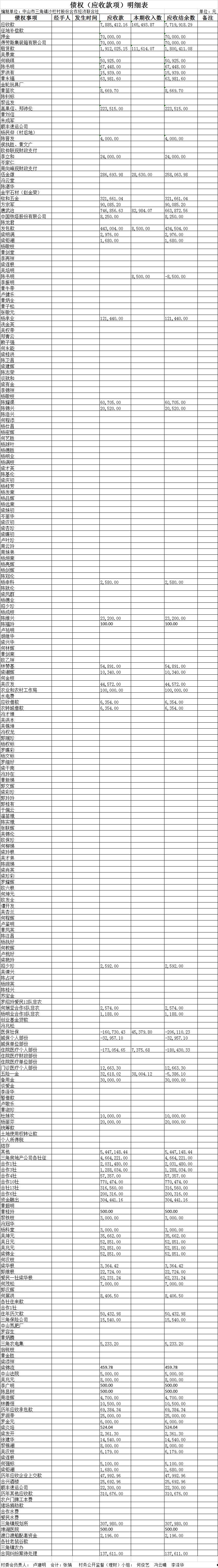 山东济宁鱼台鑫兴城建2022应收债权的简单介绍