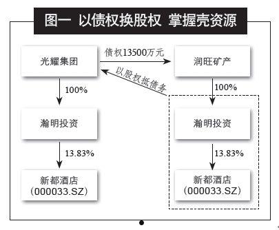 国企信托-安泰05018号山东寿光债券投资计划(05018渔船)