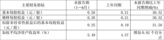 600874创业环保(600874创业环保股票分析)