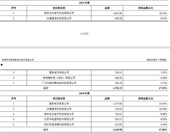 珠海鸿瑞(珠海鸿瑞是国企吗)