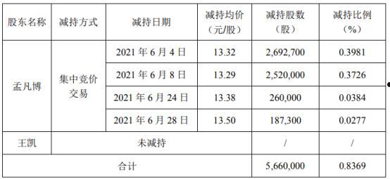 002194武汉凡谷(002194武汉凡谷限售股为什么变化)