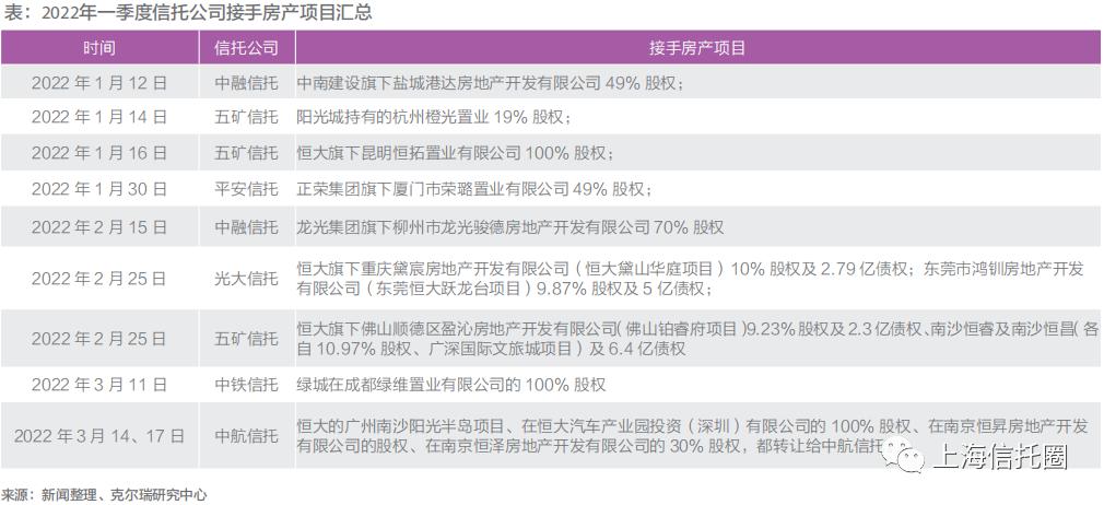 央企信托-501号江苏盐城市项目(盐城市信托投资公司)