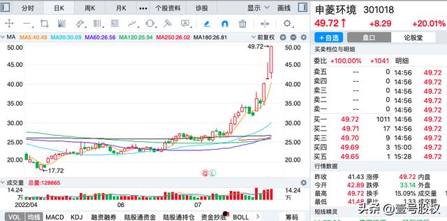 led股票(led股票龙头股显示器)