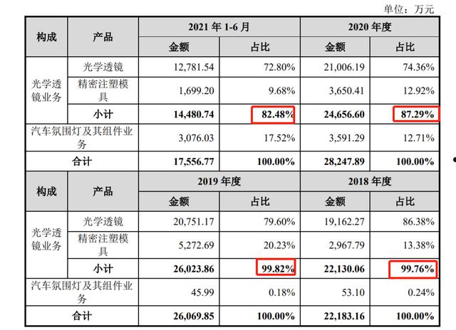 led股票(led股票龙头股显示器)