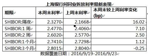 利曦利信2号—潍坊私募债券投资基金的简单介绍