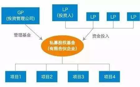 利曦利信2号—潍坊私募债券投资基金的简单介绍