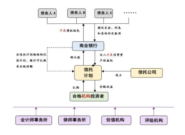 关于宜居水城城乡交投债权资产转让计划的信息