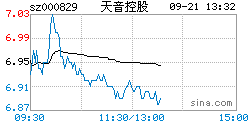 000829资金流向(300087资金流向全览)