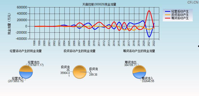 000829资金流向(300087资金流向全览)