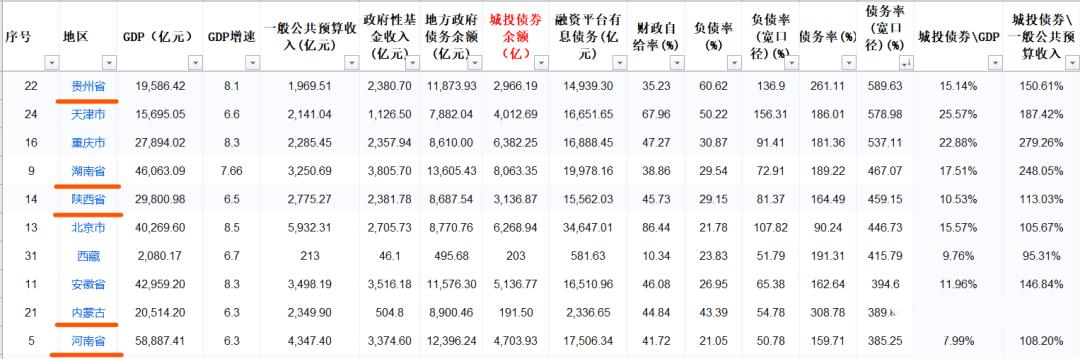 2022潍坊滨城城投债权20号、23号政府债(潍坊滨城建设集团有限公司债券)