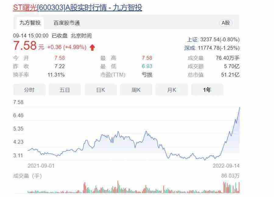 st长运54个涨停(st长运连续54个涨停翻了多少倍)