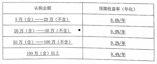 山东威海新城债权4号的简单介绍