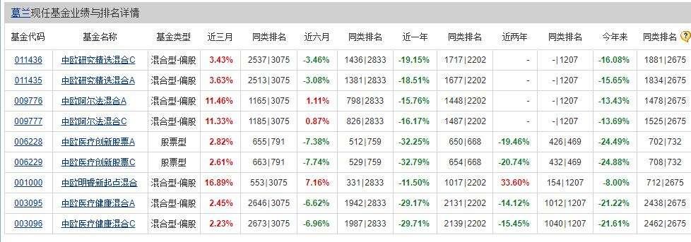 600085股票(股票同仁堂600085行情)