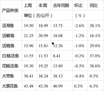 农业产品价格(农业产品价格降低对什么有好处)