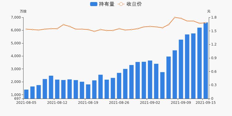 002503(002503会退市吗)