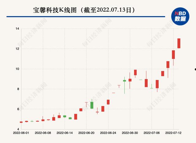 002514股票(002514股票行情新浪)