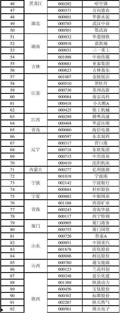 600881(600881亚泰集团股吧)