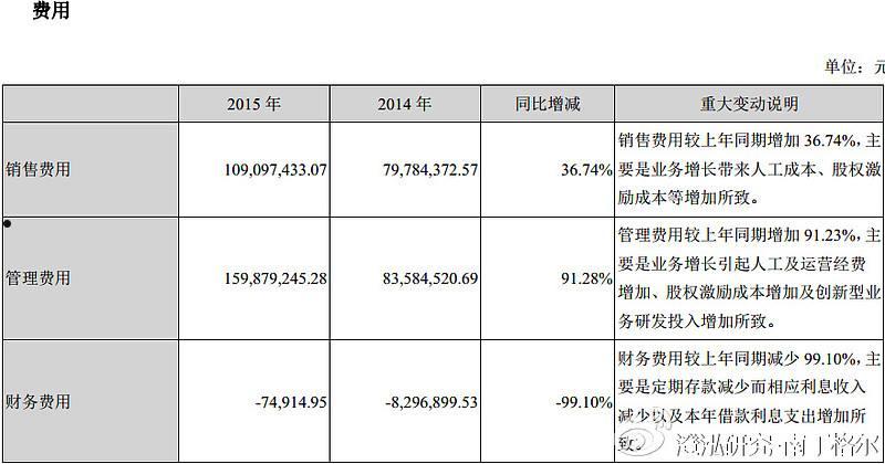 300253(300253卫宁健康股票公司?)