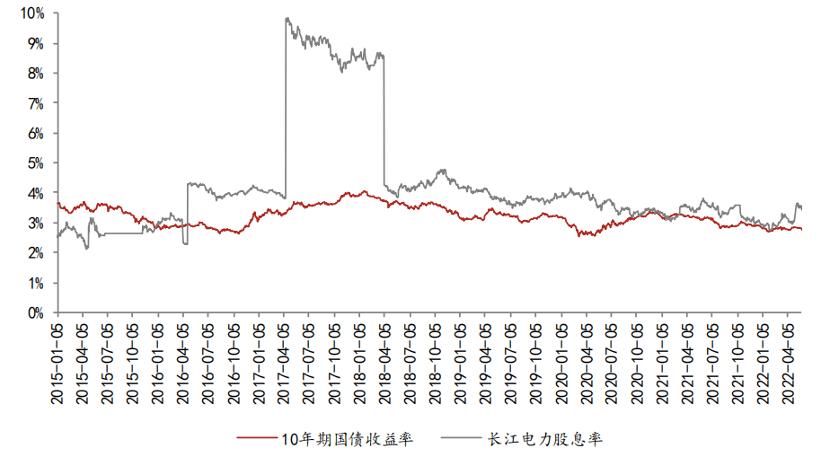 中国水电股票(中国水电股票号码)