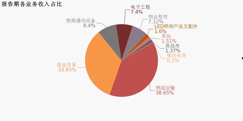 深桑达a(深桑达a股吧)