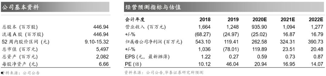 600636三爱富(600636千股千评)