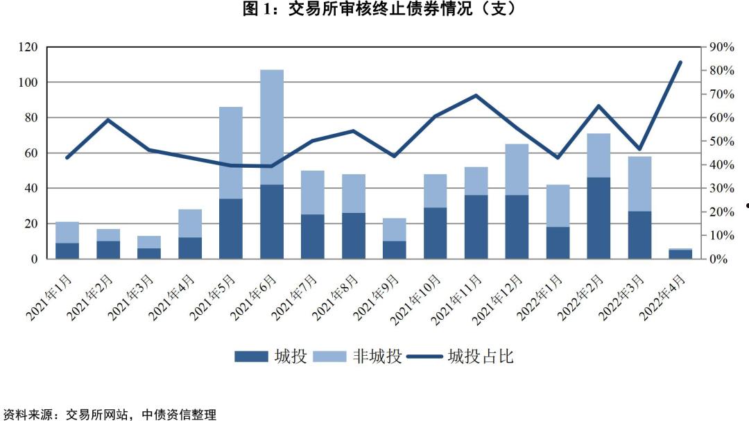 成都花园水城城投2022年债权(四川花园水城投资有限公司)