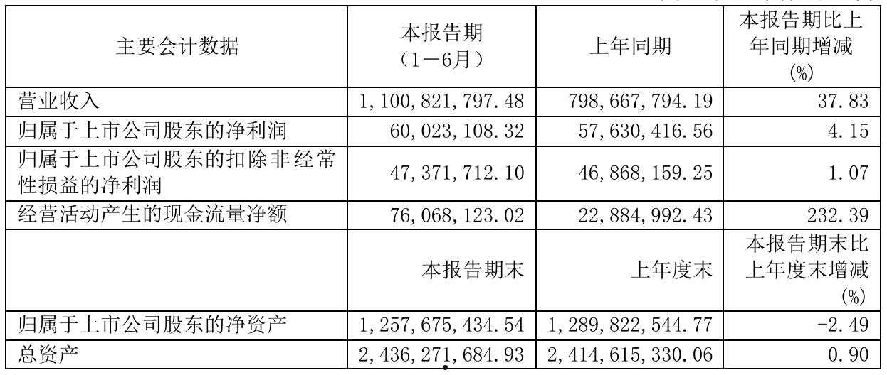 600231(600231股票行情)