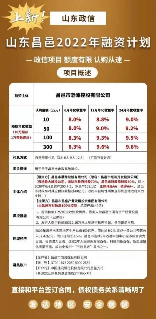 2022齐河城投2、4号合同存证(齐河住监局官网名单)