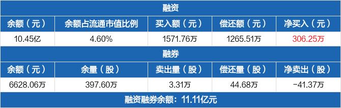 达安基因年报(达安基因年报2021)