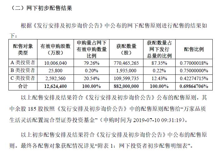 通号申购(富联申购最新消息)