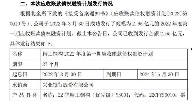 2022潍坊滨城城投债权20号、27号(潍坊滨海国投2021)